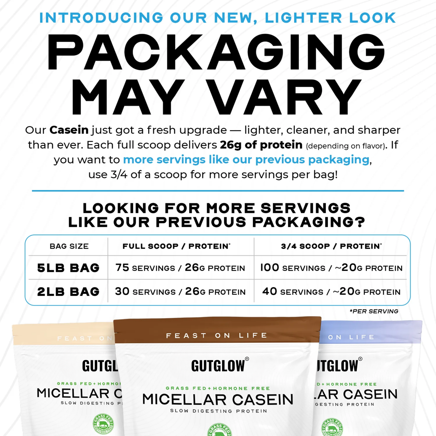 Gut Glow Micellar Casein Protein
